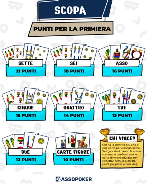 come contare le carte a scopa|Punti a Scopa: Settebello, Denari, Primiera e Carte.